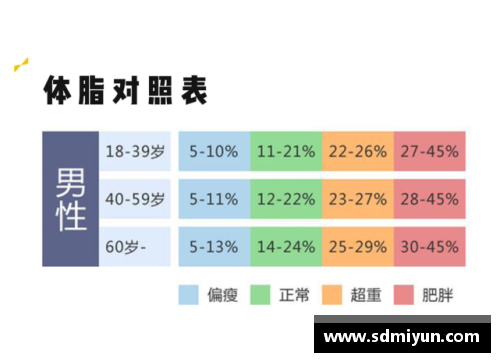 彩名堂官网NBA球员体脂率分析与健康管理的关键因素