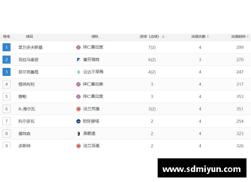 彩名堂官网拜仁慕尼黑胜RB莱比锡，领跑德甲积分榜继续扩大优势 - 副本
