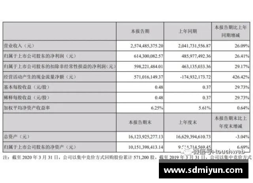 彩名堂官网完美世界第一季营收25.7亿，创始人池宇峰半年套现16亿，企业与个人双丰收的背后