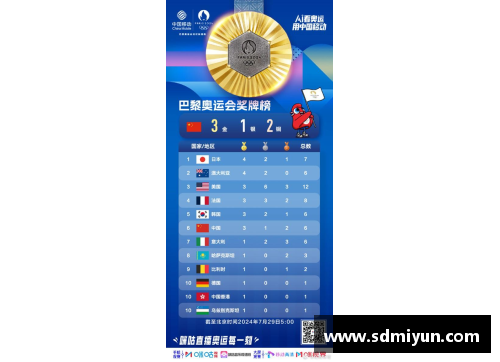 彩名堂官网奥运最新金牌榜中国第二,40金27银24铜收官,两项包揽体操最差 - 副本